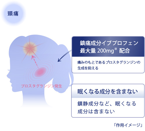 イブメルトが頭痛に効くメカニズム　作用イメージ図